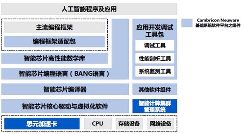 2019年?duì)I收巨變 IPO招股說明書揭開寒武紀(jì)神秘面紗
