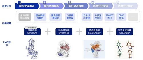 人工智能在產(chǎn)業(yè)中的應(yīng)用與生成式智能的興起